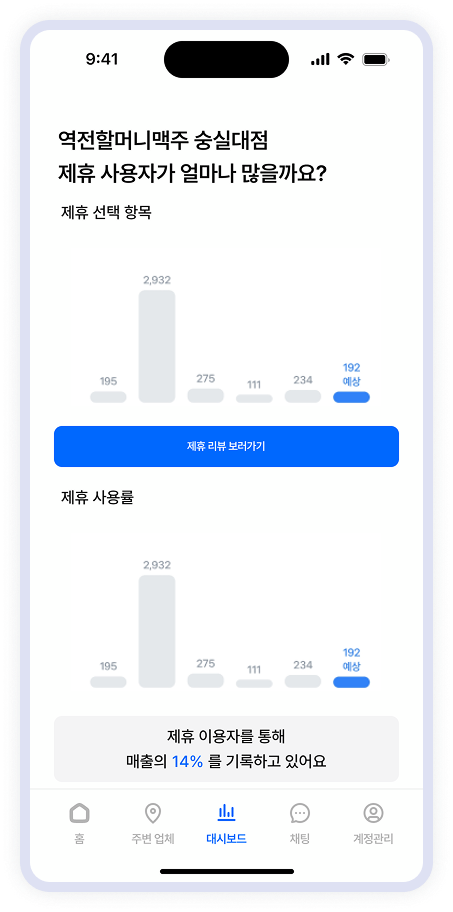 제휴업체용 제휴 이용 데이터 대시보드 화면